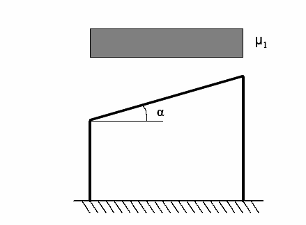 Fig. 3.4.2 - Condizioni di carico per coperture ad una falda