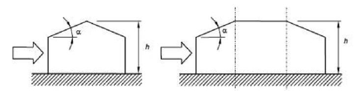 Figura C3.3.15 — Schema delle coperture a padiglione