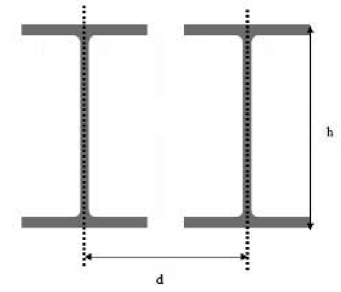 Figura C3.3.28 — Travi parallele