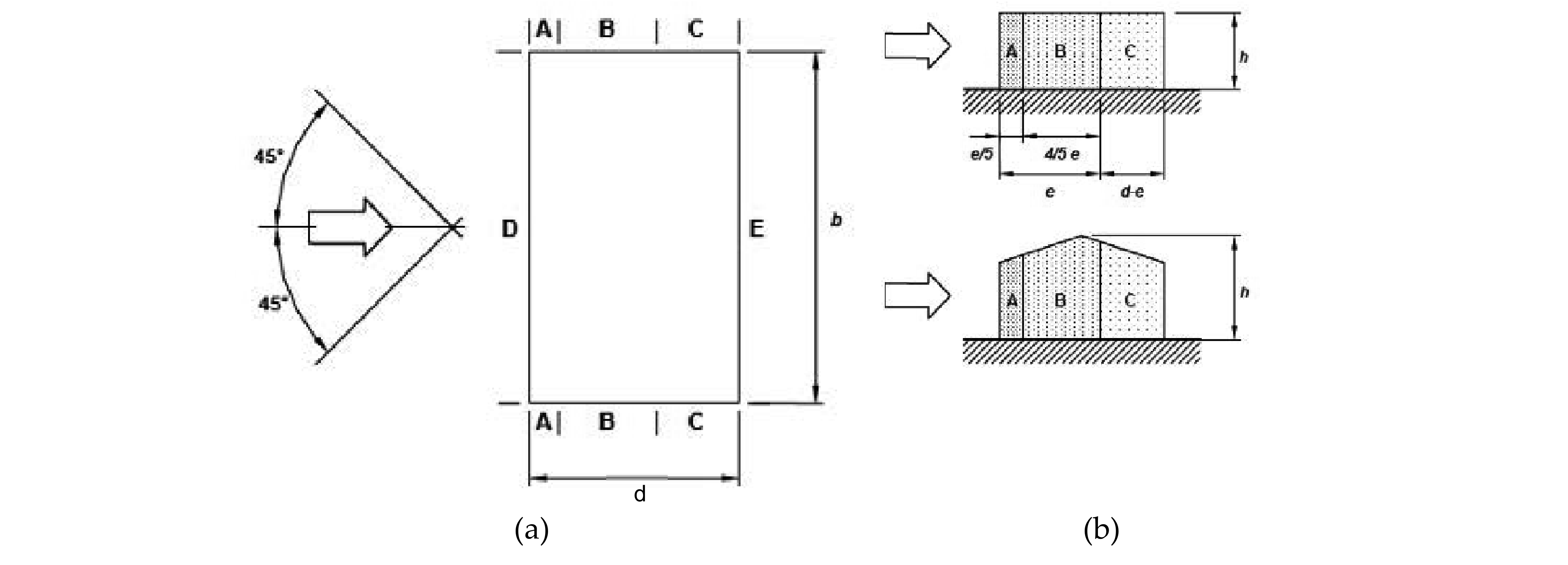 Figura C3.3.3 — Suddivisione delle pareti verticali di edificio a pianta rettangolare in zone di uguale pressione (prospetti laterali)