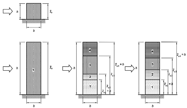 Figure C3.3.4 — Quote di riferimento negli edifici bassi ed alti