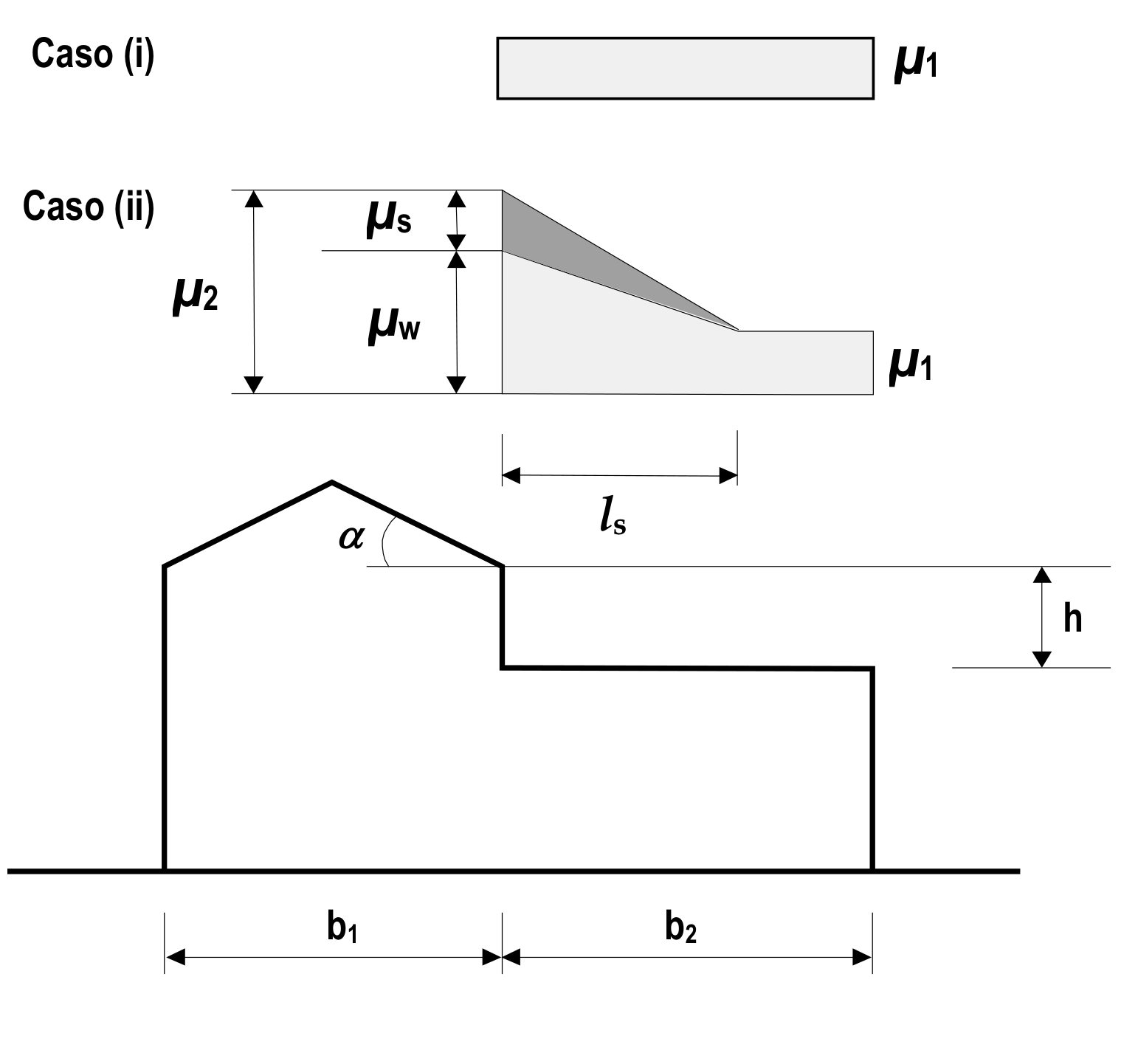 Figura C.3.4.5 - Coefficiente di forma per il carico neve - Coperture adiacenti a costruzioni più alte