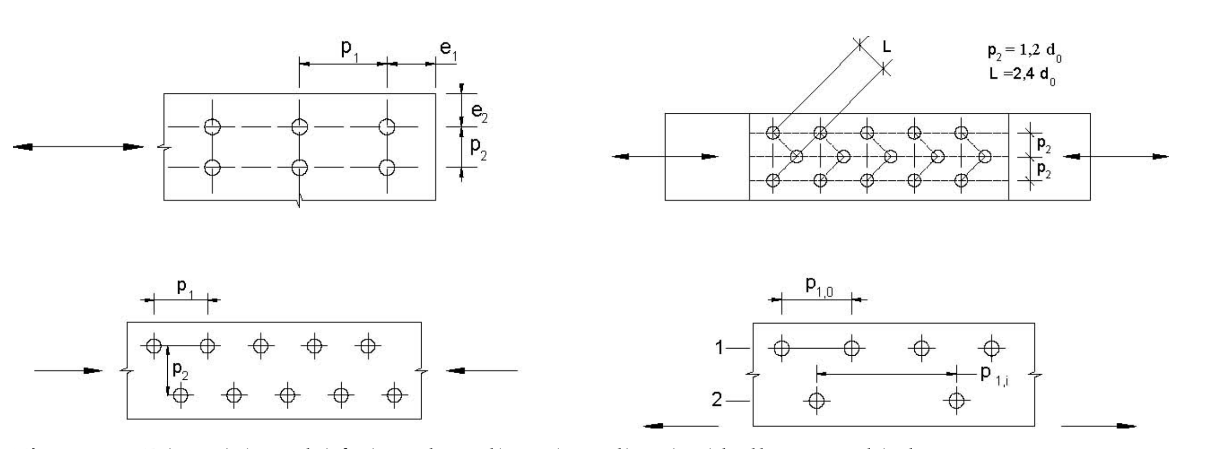 Fig. 4.2.5 - Disposizione dei fori per le realizzazione di unioni bullonate o chiodate