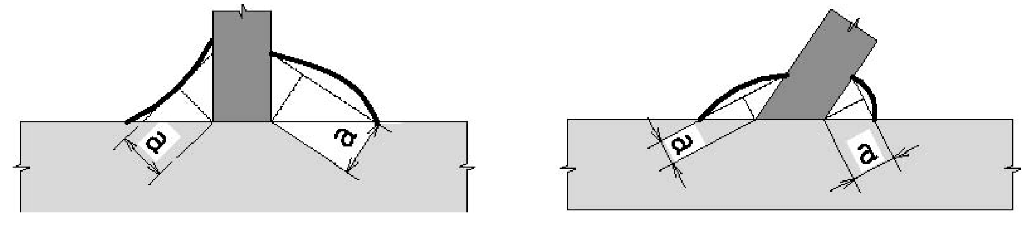 Fig. 4.2.6 - Definizione dell'area di gola per le saldature a cordone d'angolo