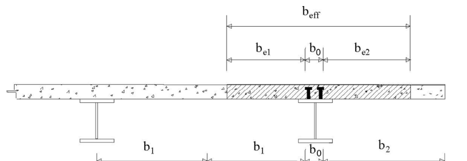 Schema larghezze efficaci — vista in pianta