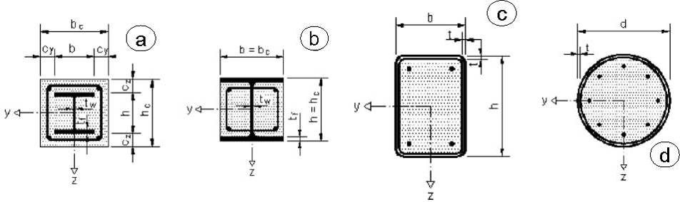 Tipologie di colonne composte: (a) completamente incamiciata, (b) parzialmente incamiciata, (c) cava riempita circolare, (d) cava riempita rettangolare