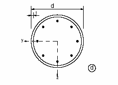 Diagramma di interazione N-M per colonna composta circolare con confinamento