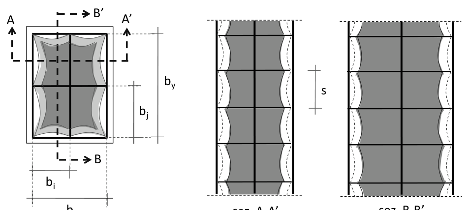 Figura C4.1.8 - Rapporto tra il volume di calcestruzzo effettivamente confinato e il volume di calcestruzzo racchiuso dalle staffe
