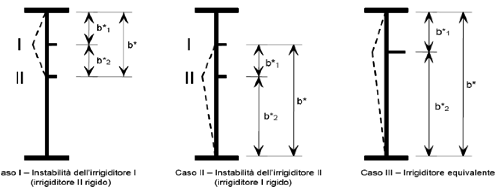 Figura C4.2.17 - Lastra irrigidita con due irrigiditori nella parte compressa