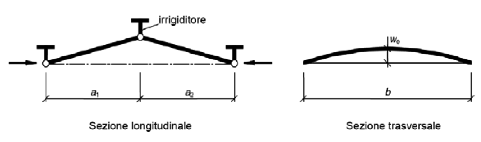 Figura C4.2.18 - Schema di calcolo per gli irrigiditori trasversali