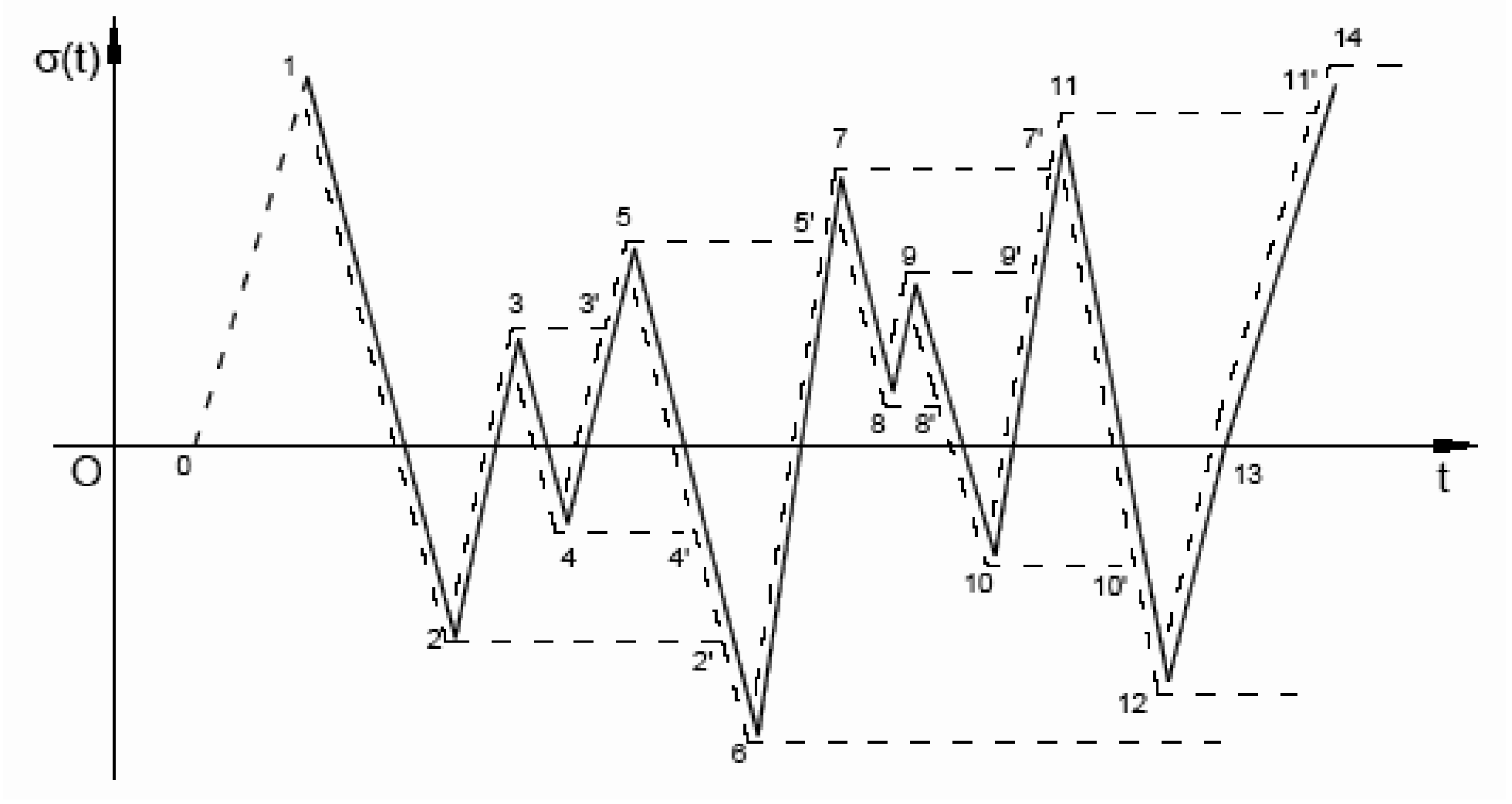 Figura C4.2.20 - Metodo del flusso di pioggia