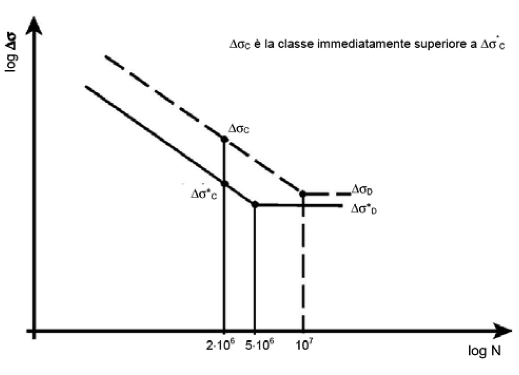 Figura C4.2.22 - Classificazione alternativa per dettagli classificati con asterisco