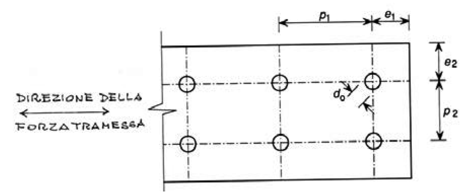 Figura C4.2.34 - Parametri significativi per i collegamenti