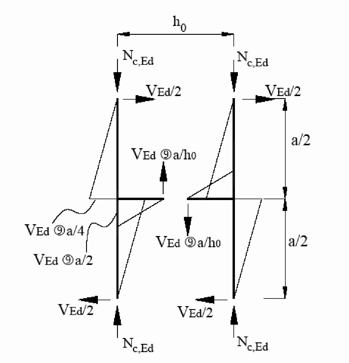 Figura C4.2.9 - Schema di calcolo semplificato per un'asta calastrellata