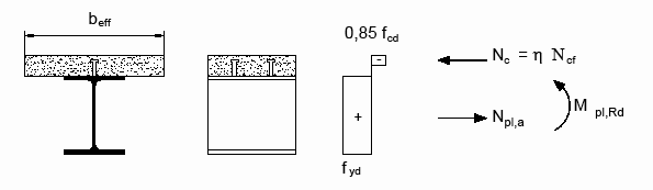 Figura C4.3.1 - Distribuzione delle tensioni plastiche allo SLU per il calcolo del momento resistente positivo