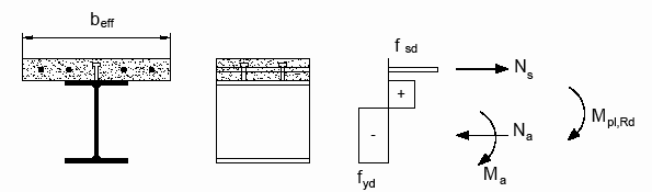 Figura C4.3.2 - Distribuzione delle tensioni plastiche allo SLU per il calcolo del momento resistente negativo