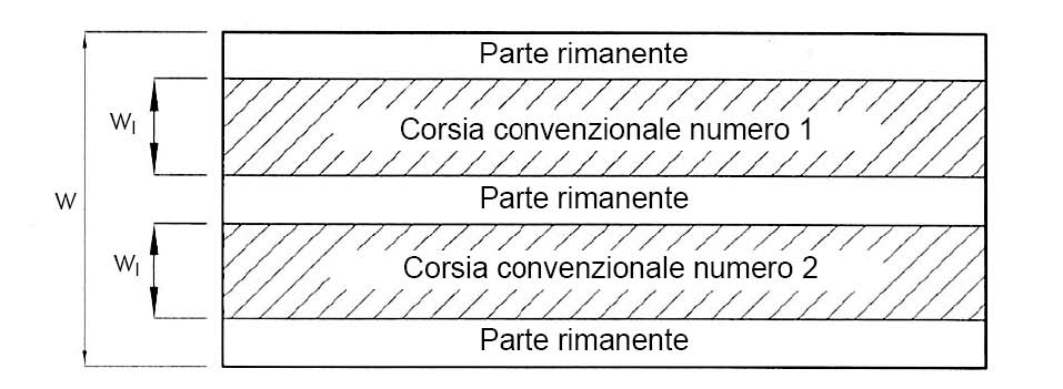 Fig. 5.1.1 — Esempio di numerazione delle corsie