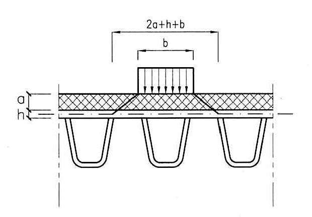 Fig. 5.1.3.b — Diffusione dei carichi concentrati negli impalcati a piastra ortotropa