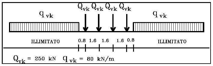 Fig. 5.2.1 -- Modello di carico LM71