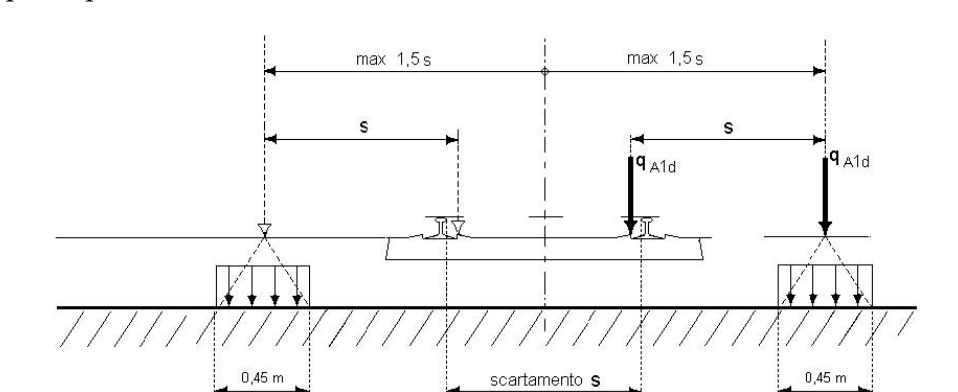 Fig. 5.2.12 -- Deragliamento Caso 1