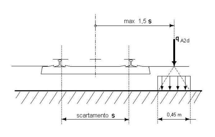 Fig. 5.2.13 -- Deragliamento Caso 2