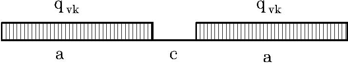 Fig. 5.2.2 -- Modelli di carico SW