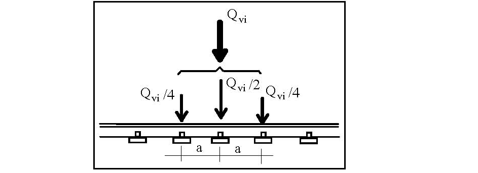 Fig. 5.2.3 -- Distribuzione longitudinale dei carichi assiali