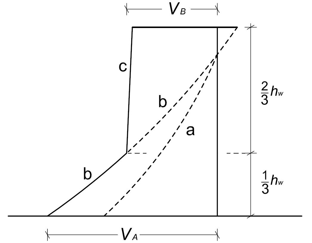 Fig. 7.4.5 — Inviluppo del taglio nelle pareti dei sistemi misti