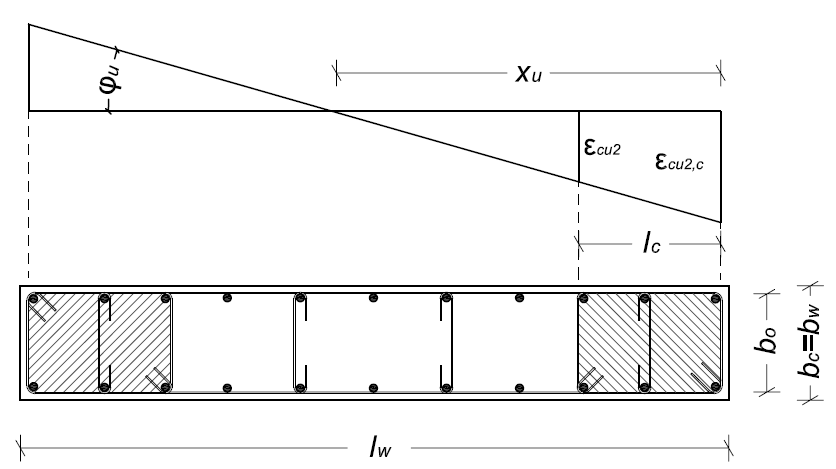 Fig. 7.4.6 — Elementi di bordo delle pareti
