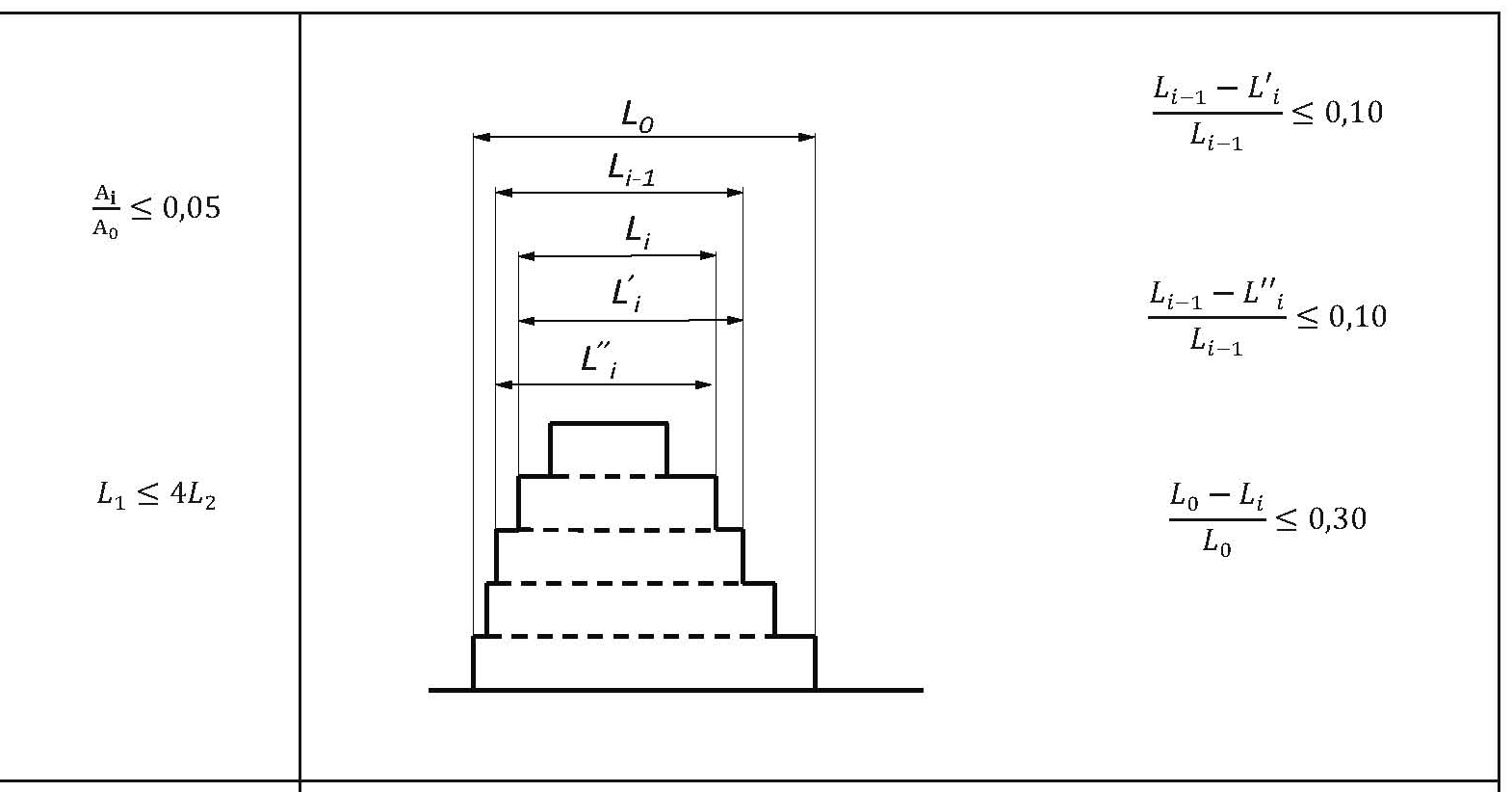 Figura C7.2.2 — Condizioni di regolarità in elevazione