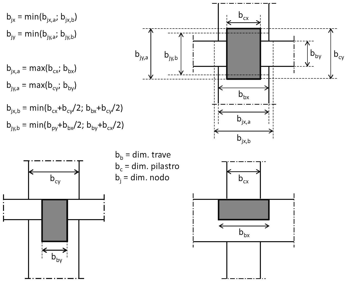 Figura C7.4.3 — Dimensione efficace dei nodi trave-pilastro