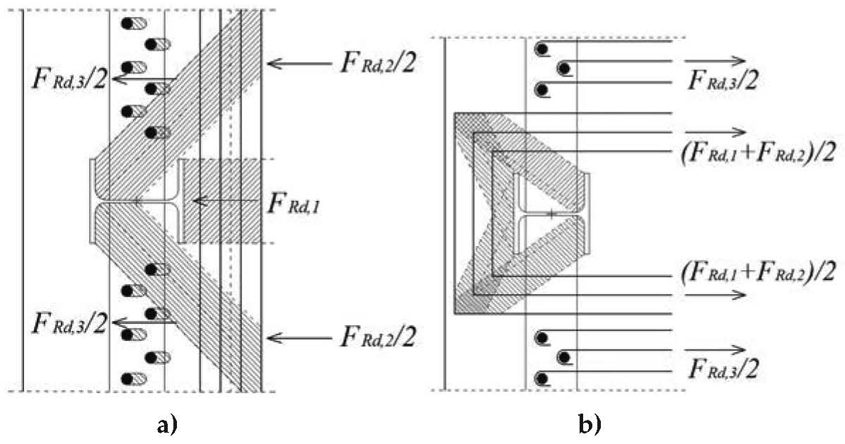Figura C7.6.2 — Meccanismi attivabili nella soletta