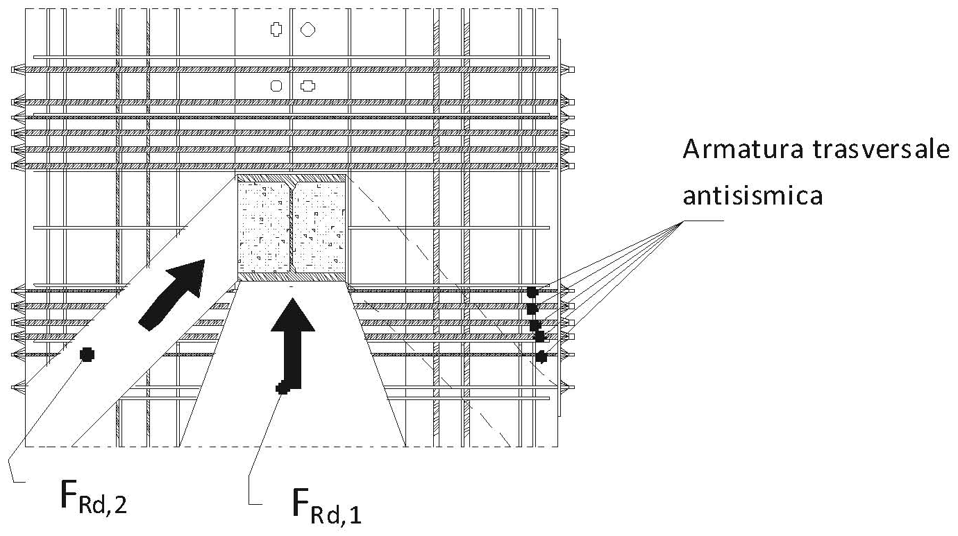 Figura C7.6.3 — Vista in pianta dei meccanismi resistenti attivabili nella soletta compressa