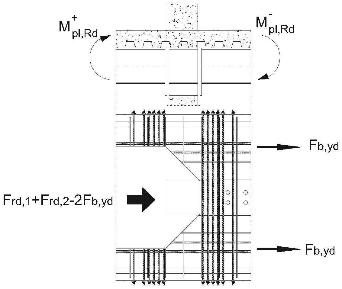 Figura C7.6.4 — Distribuzione a SLU sotto azioni sismiche delle massime resistenze agenti nella soletta del nodo
