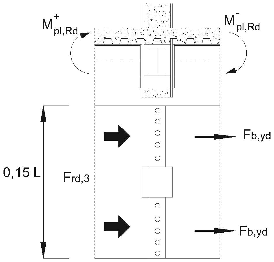 Figura C7.6.5 — Meccanismo 3 - Connettori a taglio sulle travi secondarie